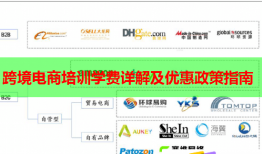 跨境電商培訓(xùn)學(xué)費(fèi)詳解及優(yōu)惠政策指南