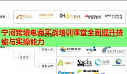 寧河跨境電商實戰(zhàn)培訓課堂全面提升技能與實操能力