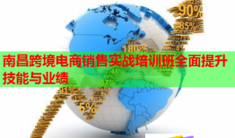 南昌跨境電商銷售實戰(zhàn)培訓(xùn)班全面提升技能與業(yè)績