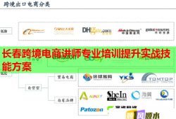 長春跨境電商講師專業(yè)培訓(xùn)提升實(shí)戰(zhàn)技能方案
