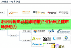 洛陽跨境電商培訓(xùn)助推企業(yè)拓展全球市場(chǎng)新動(dòng)力