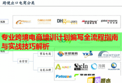 專業(yè)跨境電商培訓(xùn)計(jì)劃編寫全流程指南與實(shí)戰(zhàn)技巧解析
