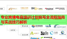 專業(yè)跨境電商培訓(xùn)計劃編寫全流程指南與實(shí)戰(zhàn)技巧解析