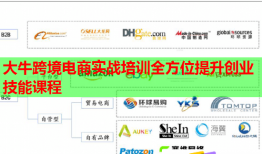 大?？缇畴娚虒崙?zhàn)培訓(xùn)全方位提升創(chuàng)業(yè)技能課程