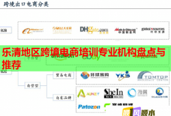 樂清地區(qū)跨境電商培訓專業(yè)機構(gòu)盤點與推薦