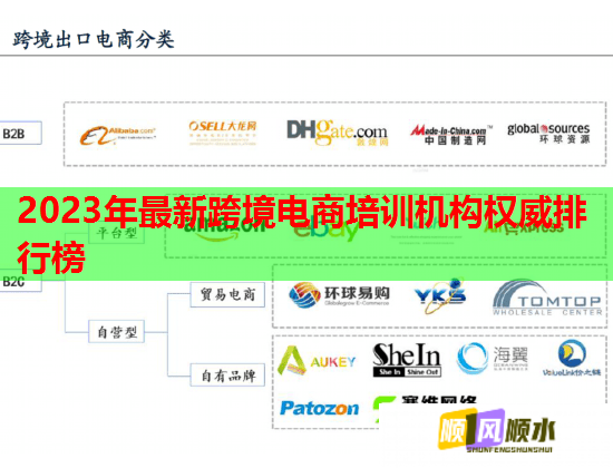 2023年最新跨境電商培訓(xùn)機構(gòu)權(quán)威排行榜