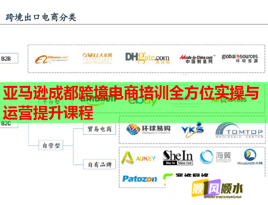 亞馬遜成都跨境電商培訓全方位實操與運營提升課程