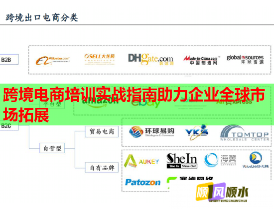 跨境電商培訓(xùn)實(shí)戰(zhàn)指南助力企業(yè)全球市場拓展
