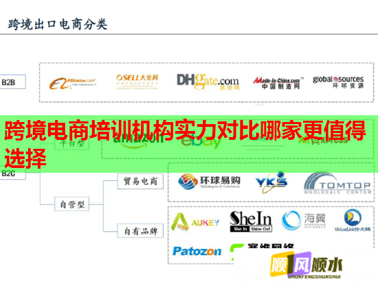 跨境電商培訓(xùn)機(jī)構(gòu)實(shí)力對(duì)比哪家更值得選擇