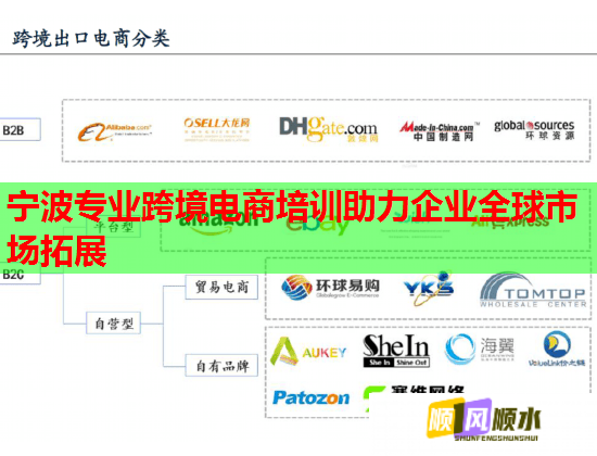 寧波專(zhuān)業(yè)跨境電商培訓(xùn)助力企業(yè)全球市場(chǎng)拓展