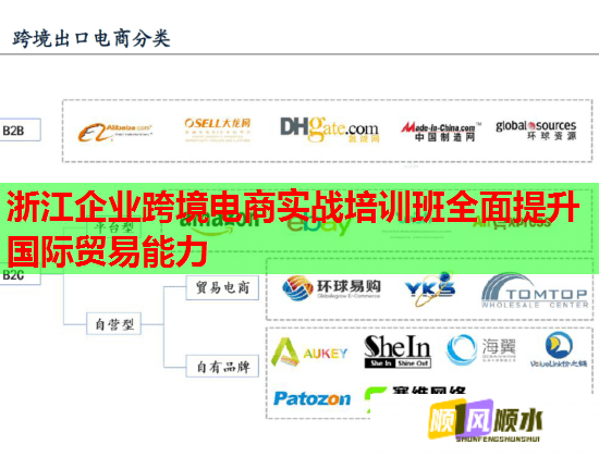 浙江企業(yè)跨境電商實(shí)戰(zhàn)培訓(xùn)班全面提升國(guó)際貿(mào)易能力
