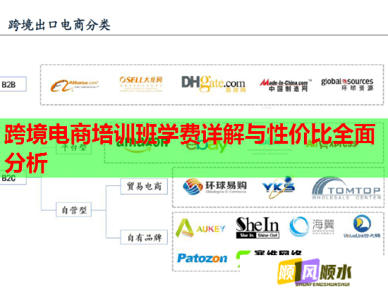 跨境電商培訓(xùn)班學(xué)費詳解與性價比全面分析