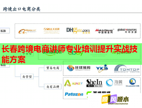 長春跨境電商講師專業(yè)培訓(xùn)提升實(shí)戰(zhàn)技能方案