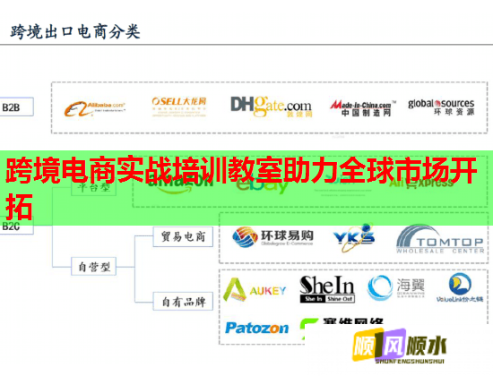 跨境電商實(shí)戰(zhàn)培訓(xùn)教室助力全球市場(chǎng)開(kāi)拓