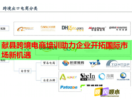 獻縣跨境電商培訓助力企業(yè)開拓國際市場新機遇