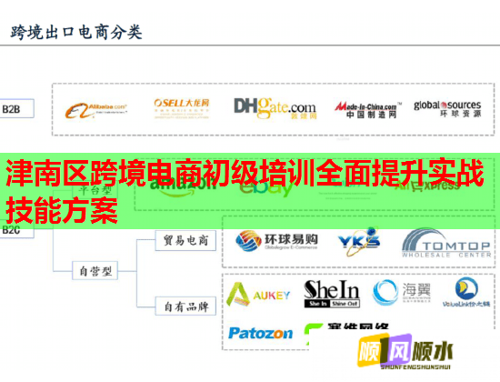 津南區(qū)跨境電商初級培訓全面提升實戰(zhàn)技能方案