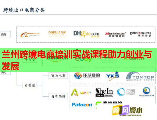 蘭州跨境電商培訓(xùn)實戰(zhàn)課程助力創(chuàng)業(yè)與發(fā)展
