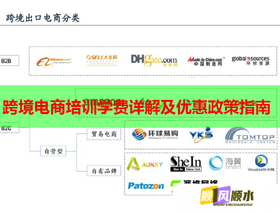 跨境電商培訓(xùn)學(xué)費(fèi)詳解及優(yōu)惠政策指南