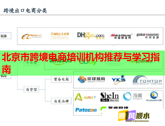 北京市跨境電商培訓(xùn)機(jī)構(gòu)推薦與學(xué)習(xí)指南
