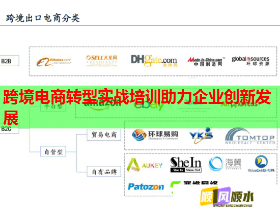 跨境電商轉型實戰(zhàn)培訓助力企業(yè)創(chuàng)新發(fā)展