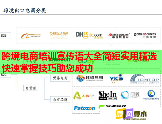 跨境電商培訓(xùn)宣傳語(yǔ)大全簡(jiǎn)短實(shí)用精選快速掌握技巧助您成功