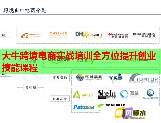 大?？缇畴娚虒?shí)戰(zhàn)培訓(xùn)全方位提升創(chuàng)業(yè)技能課程