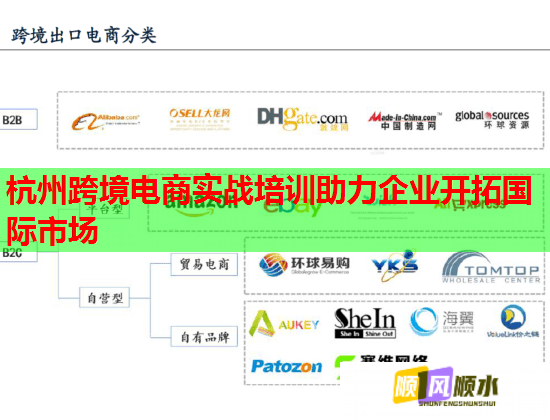 杭州跨境電商實戰(zhàn)培訓助力企業(yè)開拓國際市場