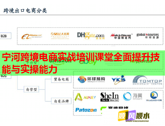 寧河跨境電商實戰(zhàn)培訓(xùn)課堂全面提升技能與實操能力