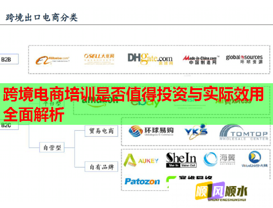 跨境電商培訓(xùn)是否值得投資與實(shí)際效用全面解析