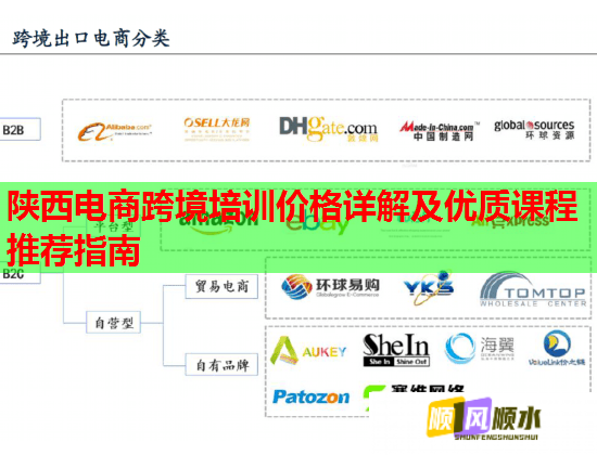 陜西電商跨境培訓(xùn)價格詳解及優(yōu)質(zhì)課程推薦指南