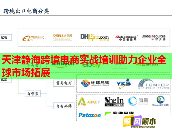 天津靜?？缇畴娚虒崙?zhàn)培訓(xùn)助力企業(yè)全球市場拓展